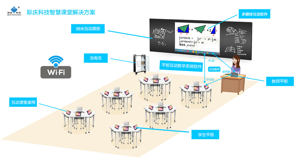 际庆科技助力智慧课堂,推动教育信息化进程!
